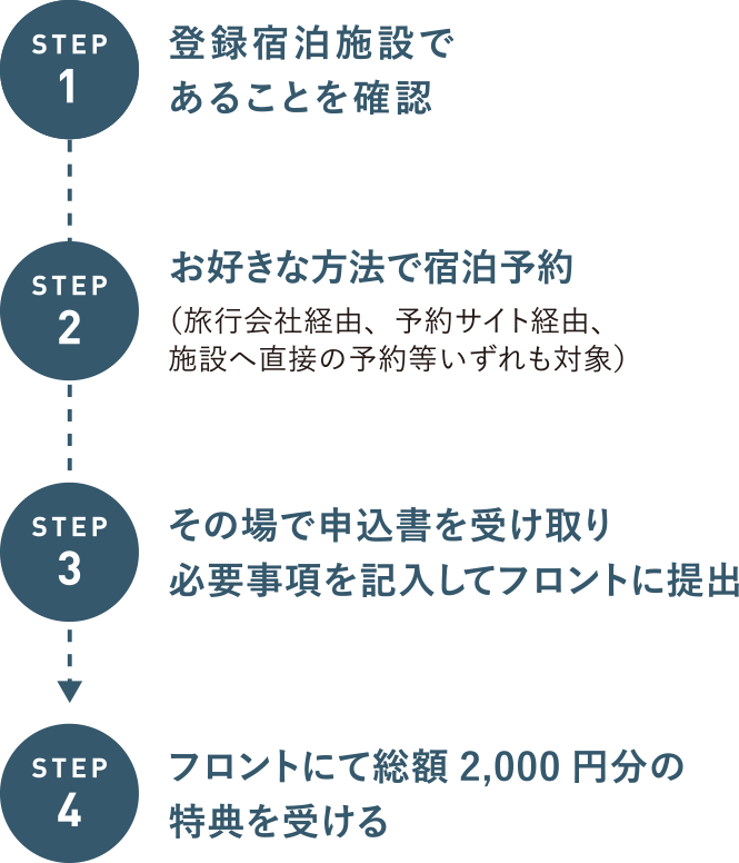 如月キャンペーン 中之条町観光協会 如月キャンペーン 中之条町観光協会